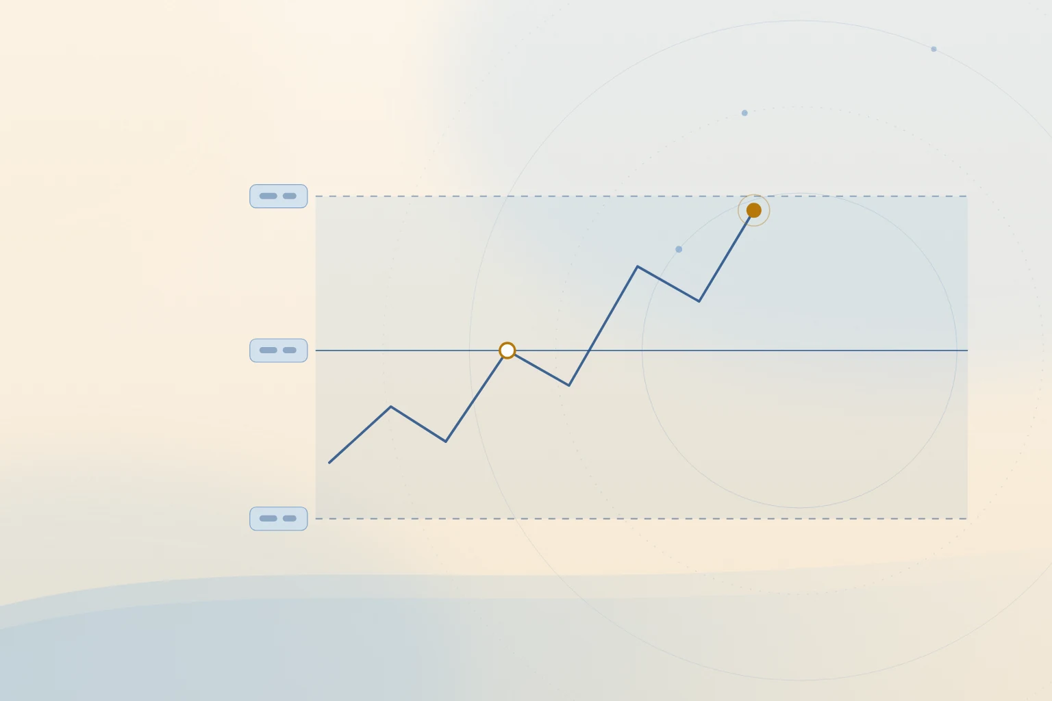 Forex Order Types Explained: Market, Limit, Stop and Trailing